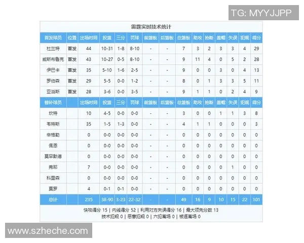 2016年NBA西部决赛勇士与雷霆第六场精彩回顾与赛后分析